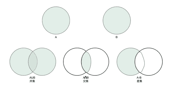 文本交集和合集的意思和区别