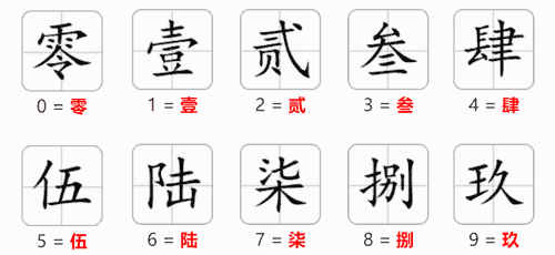 人民币大写金额转换需要避免常见的错误